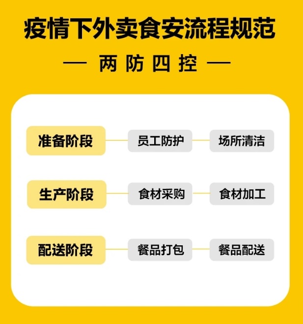 3.1日，青島餐飲等行業(yè)全面復(fù)工了，加盟商們做好準備了嗎？